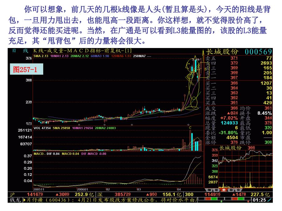 甩背包五洲明珠选股不理想_第2页