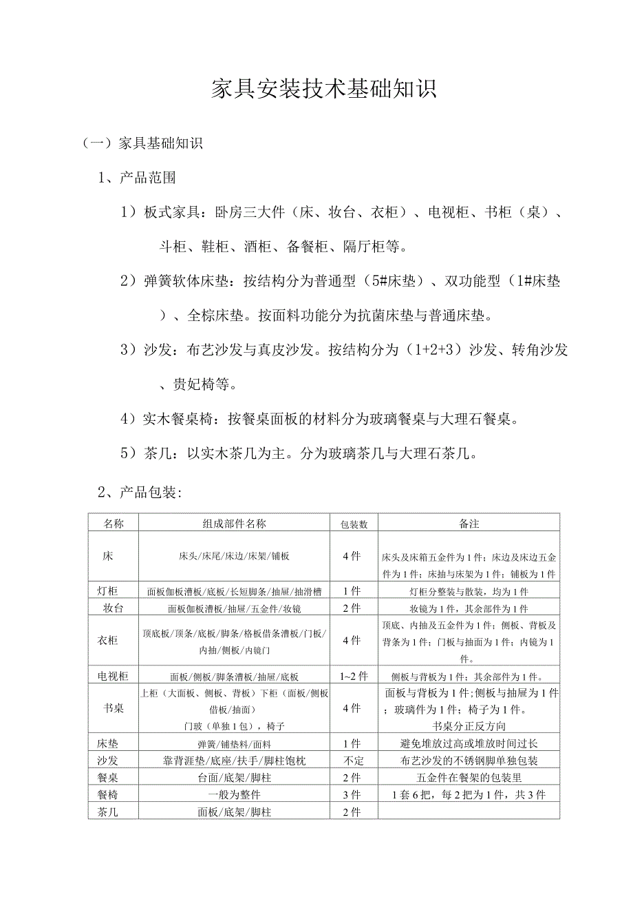 家具安装技术基础知识_第1页