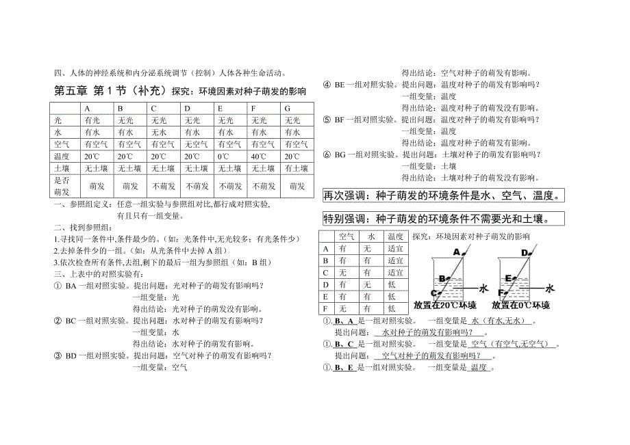 苏教版七年级上册生物复习笔记_第5页