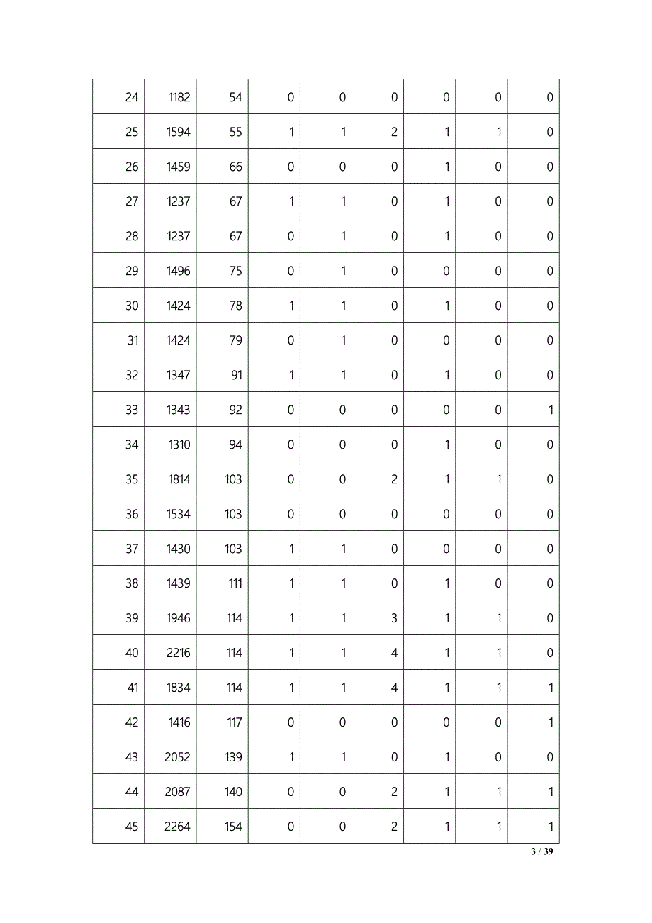 教师薪金模型分析_第3页