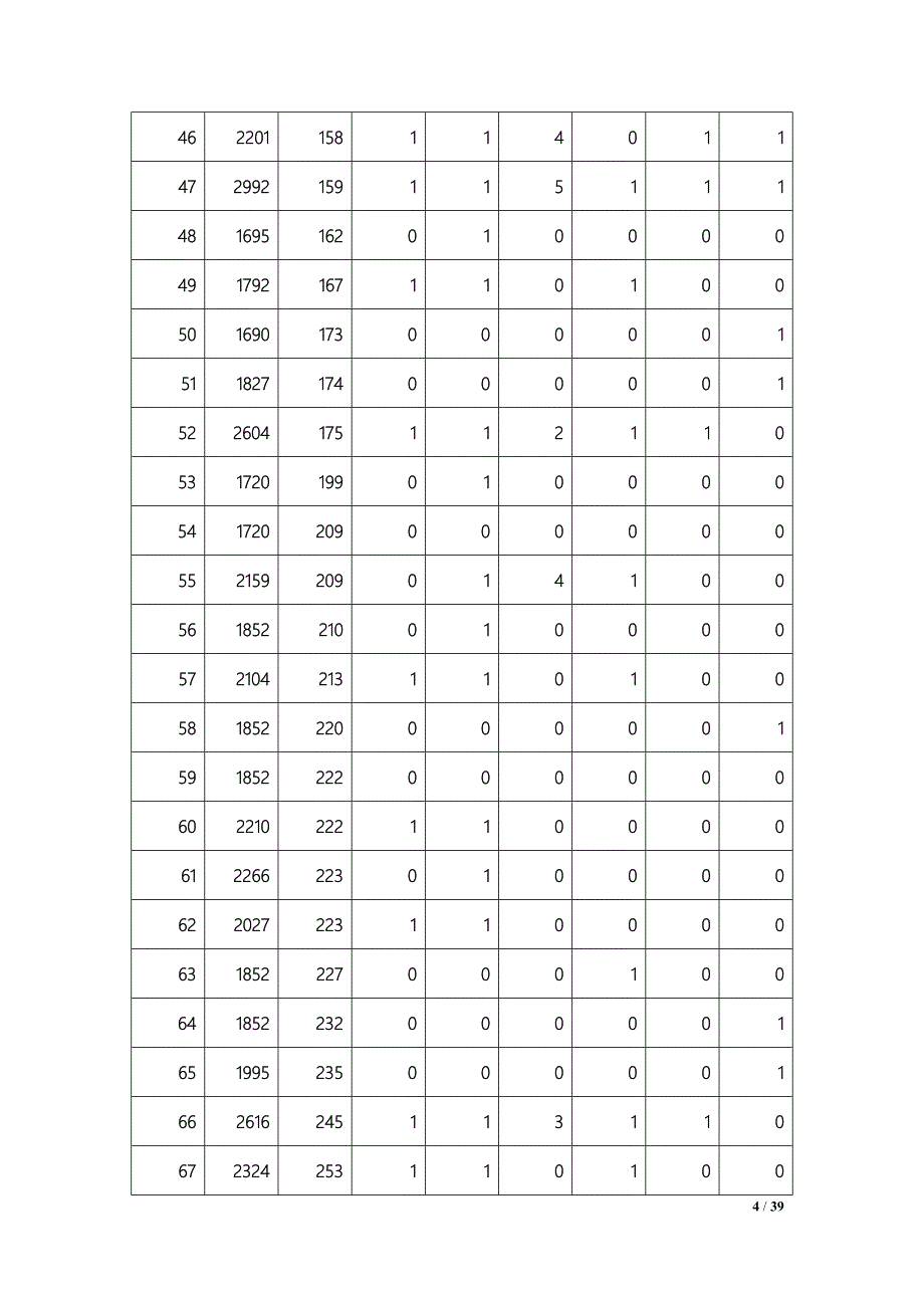 教师薪金模型分析_第4页