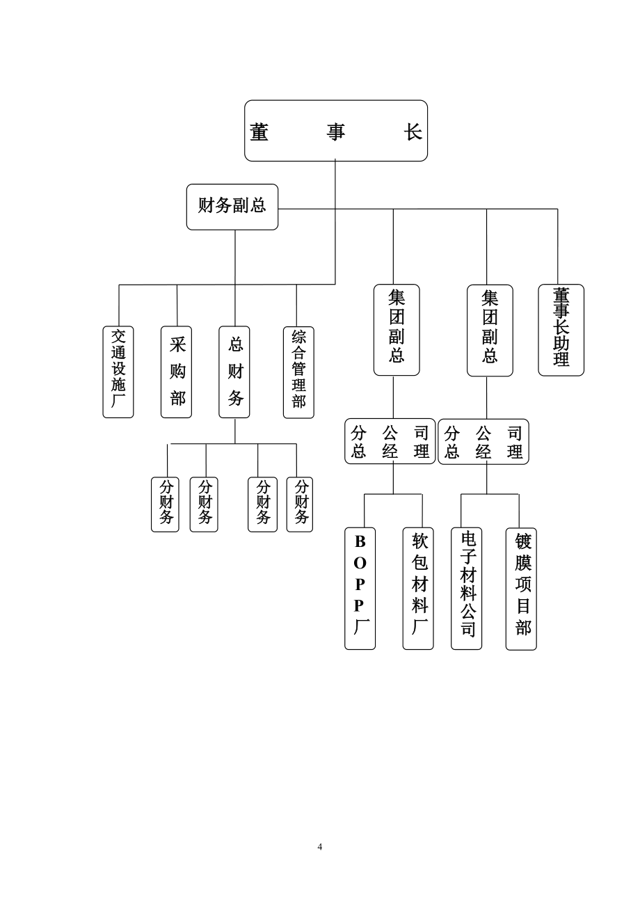 大型综合材料制造集团公司管理体系--管理制度、岗位职责.doc_第4页