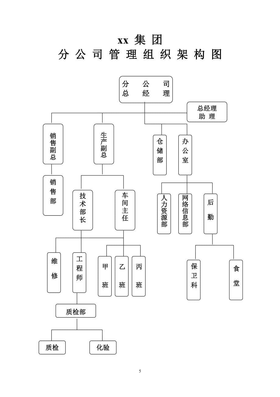 大型综合材料制造集团公司管理体系--管理制度、岗位职责.doc_第5页