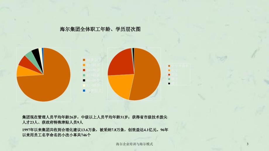 海尔企业培训与海尔模式课件_第3页