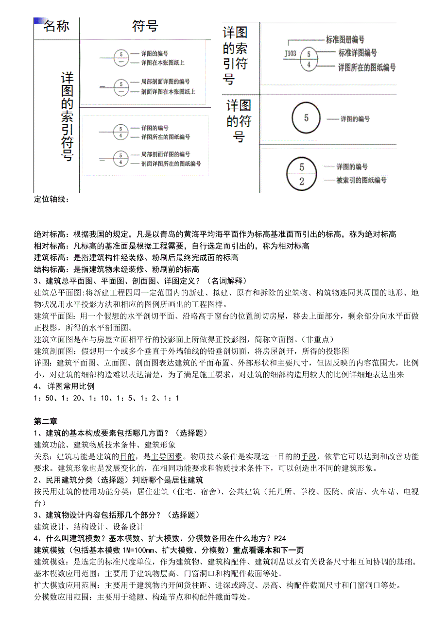 建筑概论复习提纲整理版(附答案版).doc_第2页