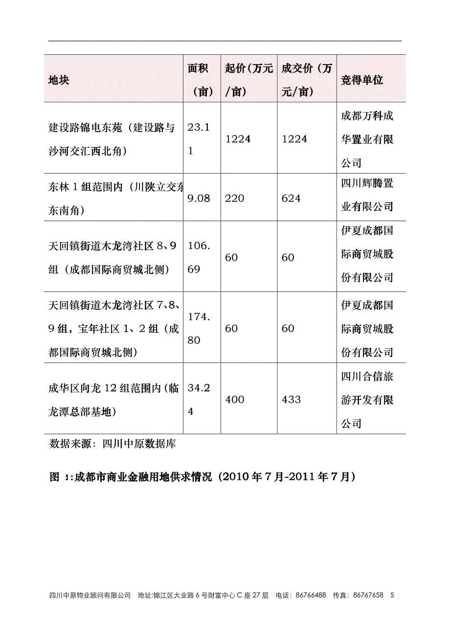 XXXX年7月成都房地产写字楼项目市场研究简报_8页tqv_第5页