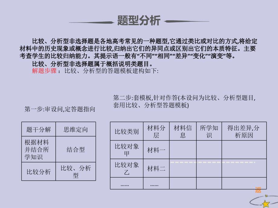 高考历史题型分类突破第二篇非选择题专题一大题题型分类类型5比较分析型课件_第3页