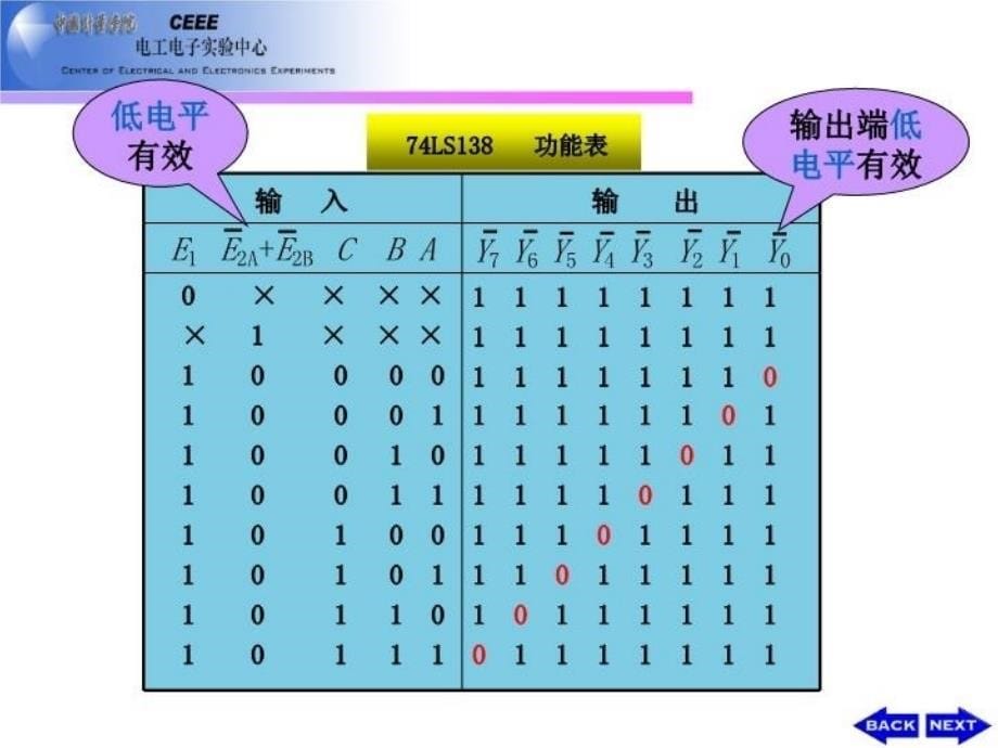 最新实验33组合逻辑电路设计297584PPT课件_第5页