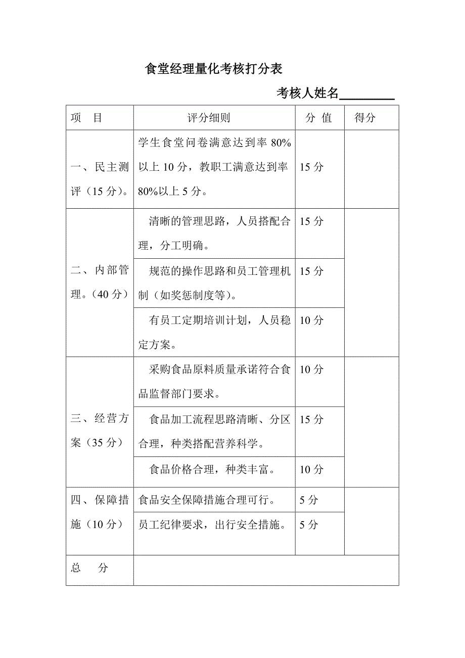 食堂经理聘用合同书_第1页