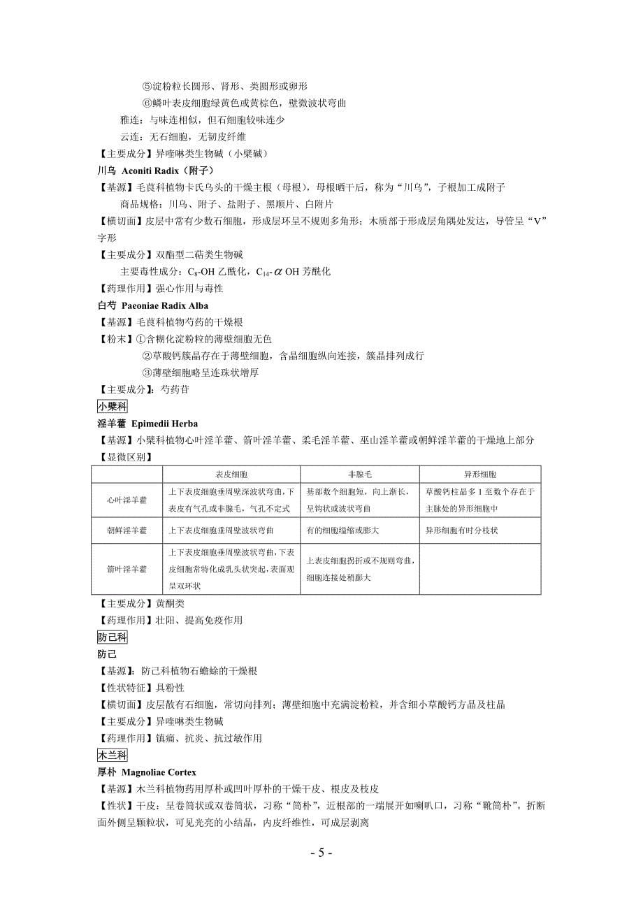 药学专业生药学复习重点总结 人卫5版.doc_第5页