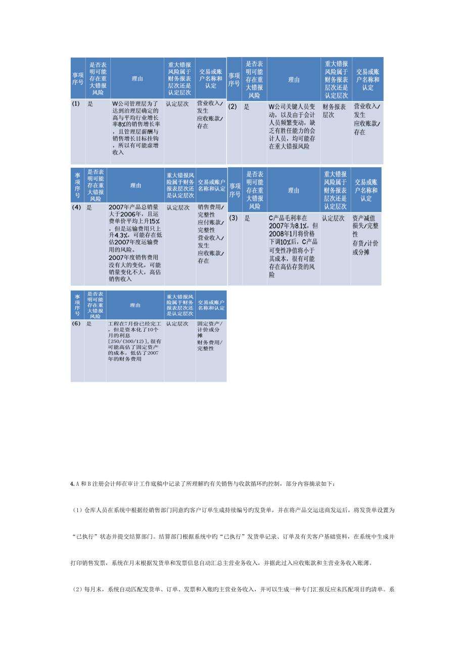 2023年审计考试真题.doc_第4页