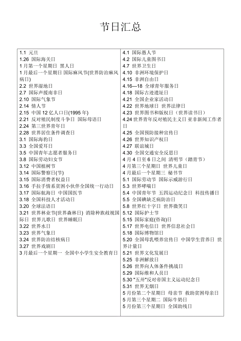 最全的节日汇总.doc_第1页