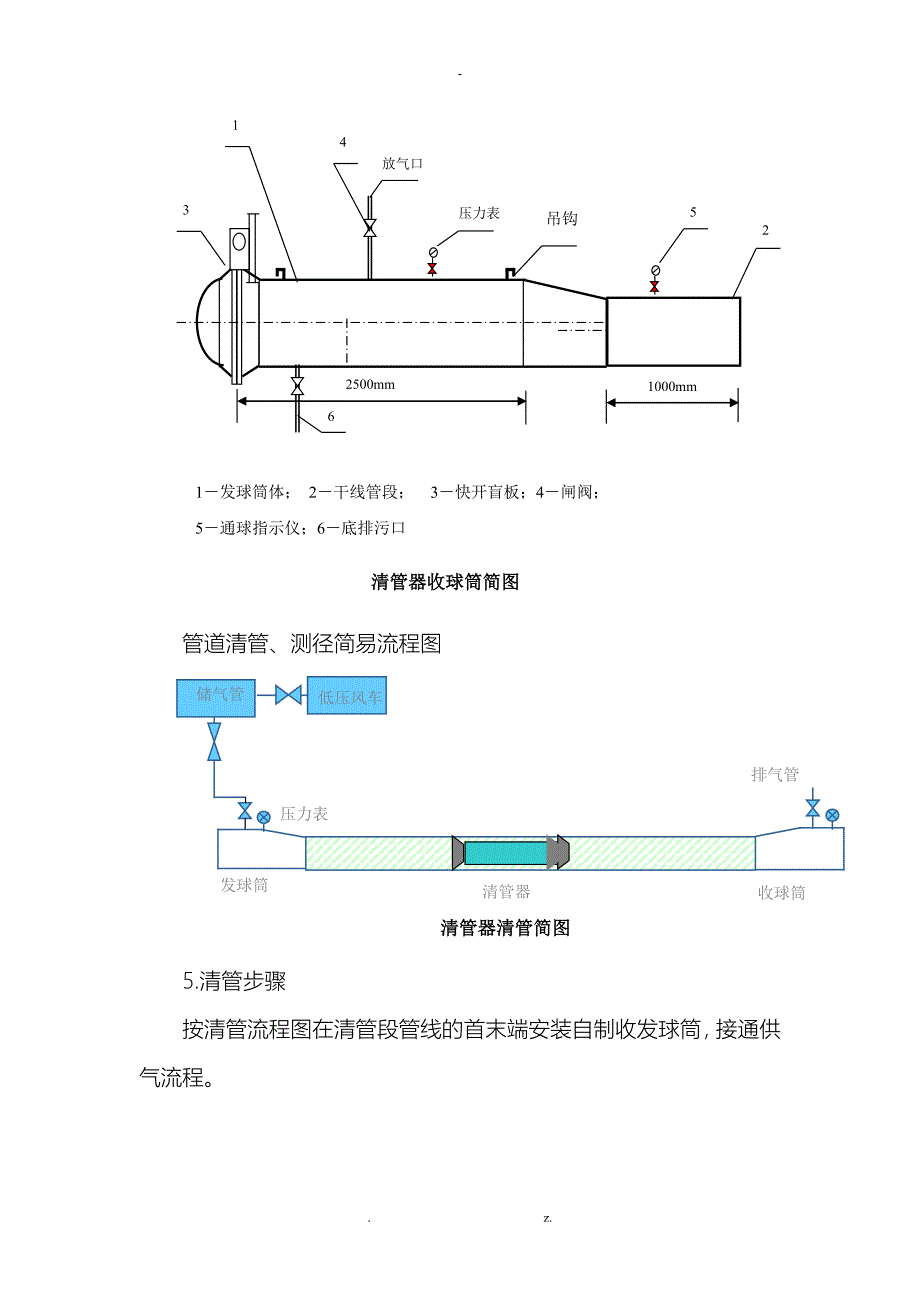 管线试压、清管方案_第4页