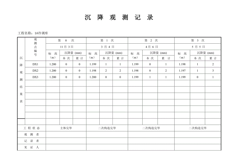 沉降观测记录表格模板_第1页