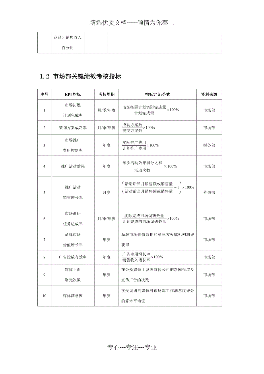 营销企划人员绩效考核方案_第2页