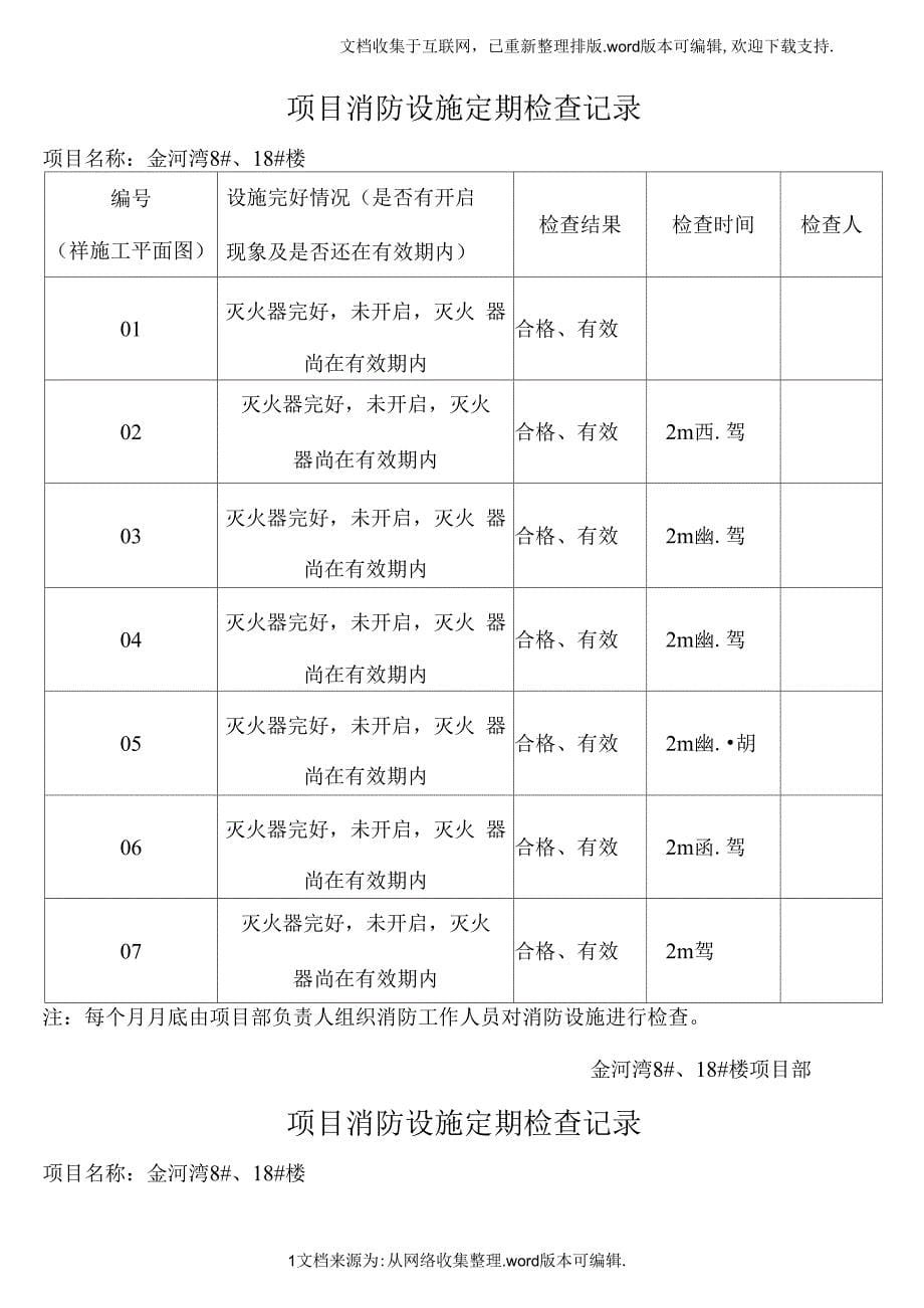 消防设施定期检查记录_第5页