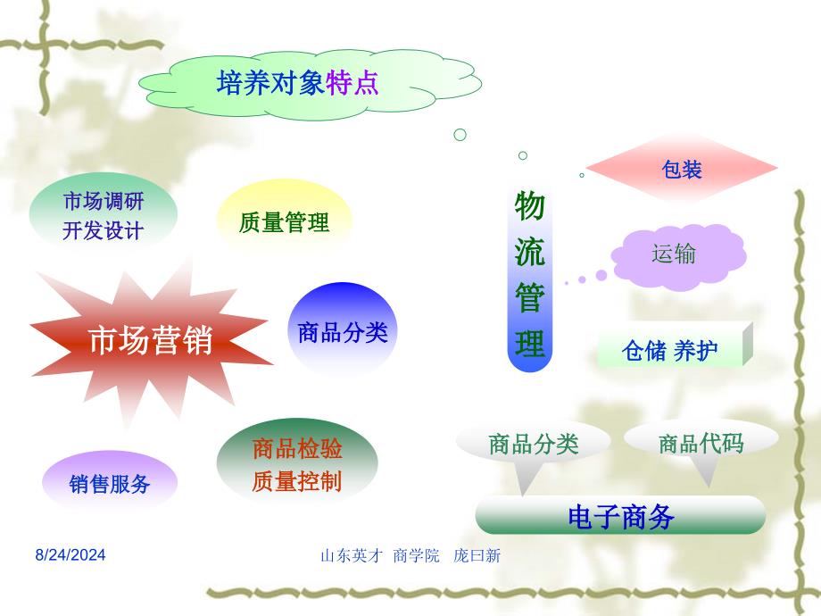 重要专业基础章节程_第3页