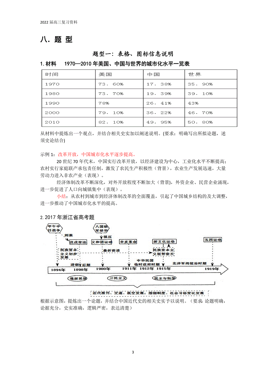 高考历史小论文题（论述题）方法总结- 高三历史一轮复习.doc_第3页