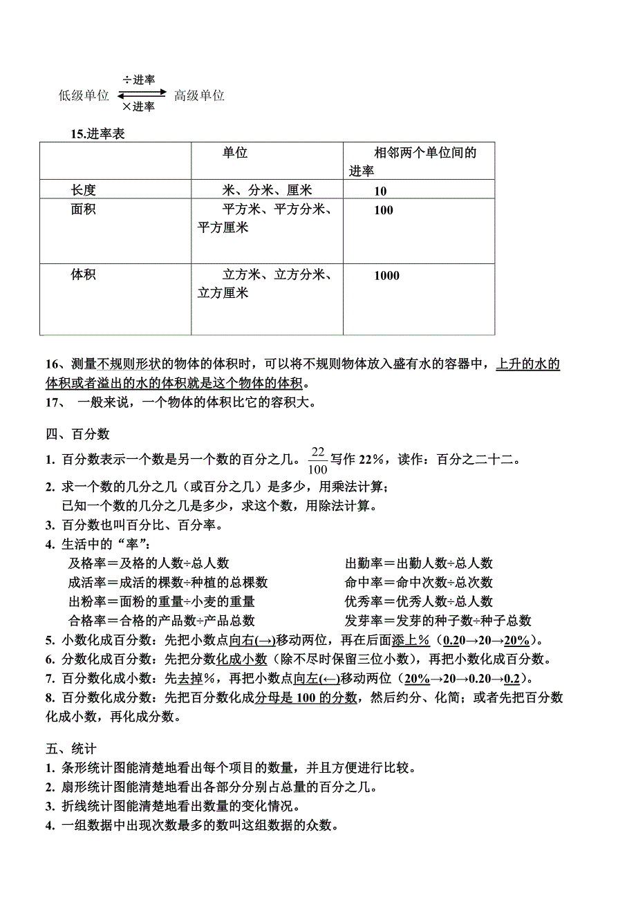 五年级数学下册概念_第5页