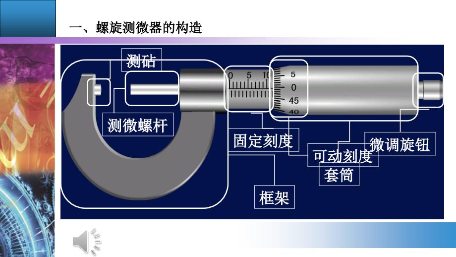 螺旋测微器的原理和读数方法_第2页