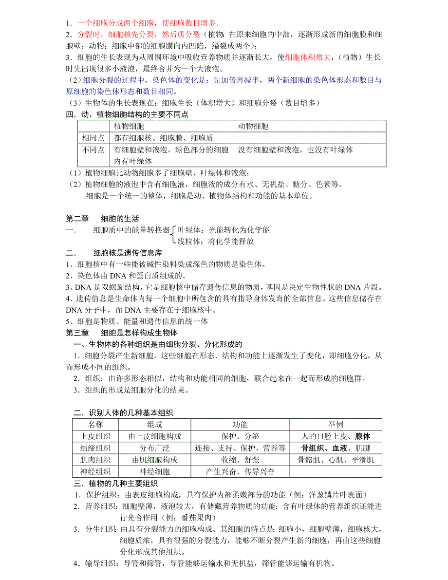 初中生物全部知识点总结_第4页