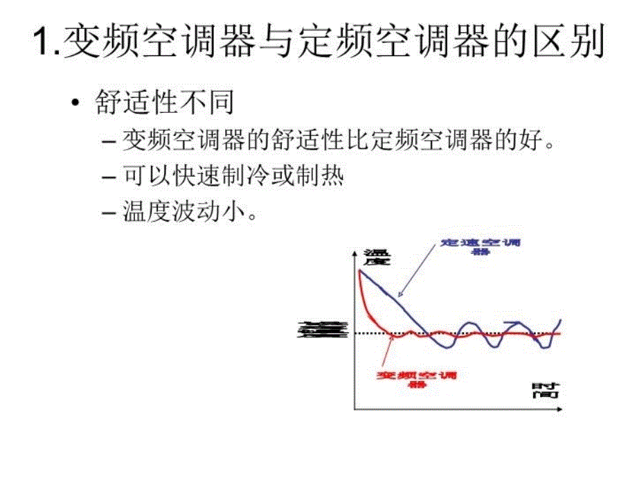 最新变频空调控制系统原理PPT课件_第3页