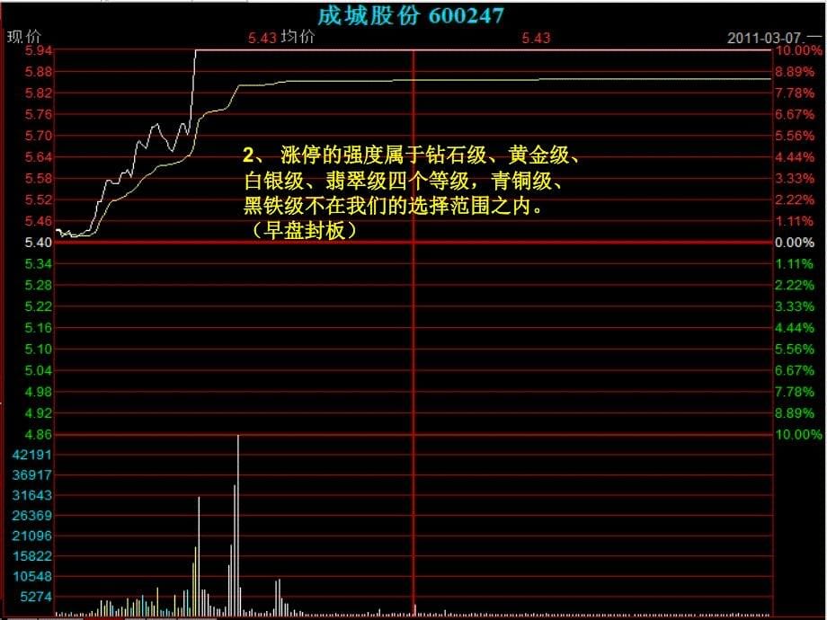 练就炒股一招制胜杀手锏涨停板战法之追涨策略_第5页