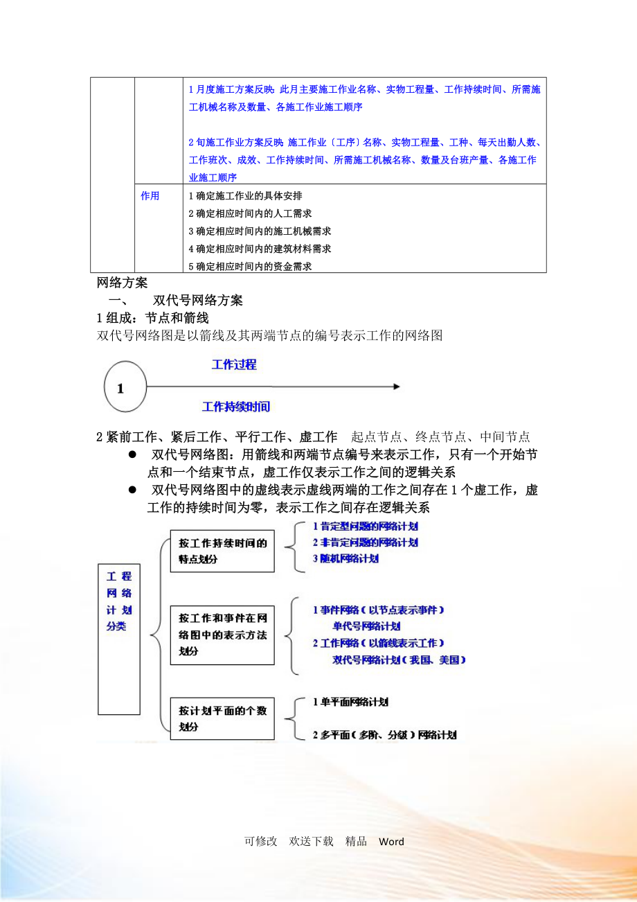 二级施工管理资料_第3页