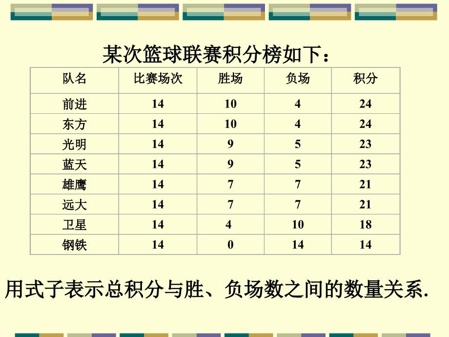 3.4实际问题与一元一次方程3_第3页