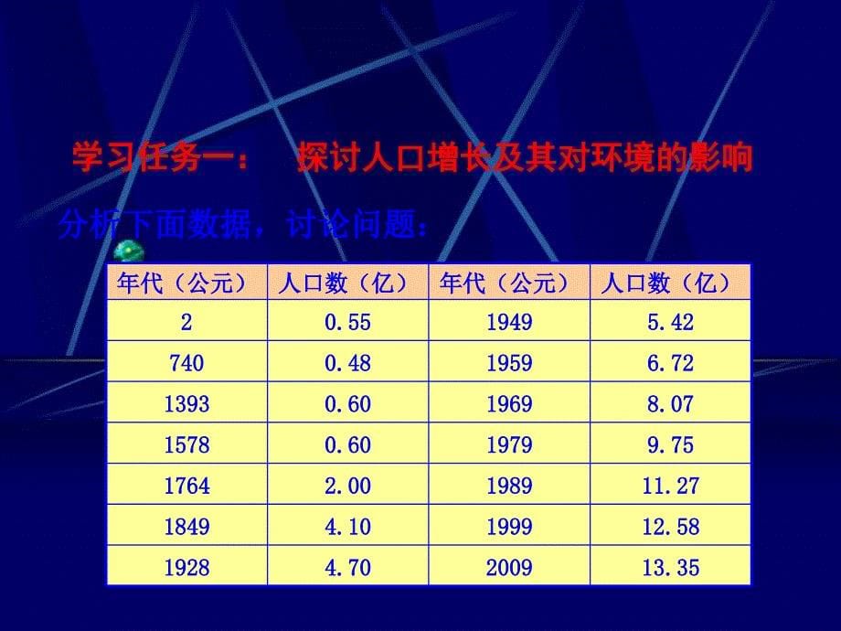 七年级生物下册4.7.1分析人类活动对生态环境的影响课件3鲁科版五四制_第5页