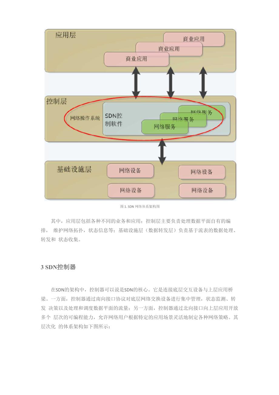 SDN控制器基础知识_第3页