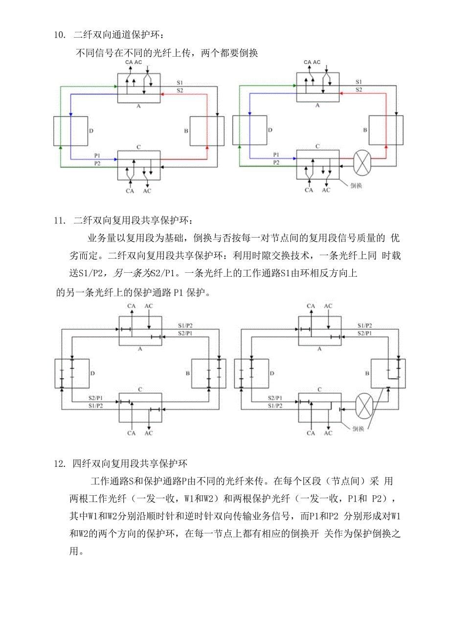 SDH传输网知识点总结_第5页