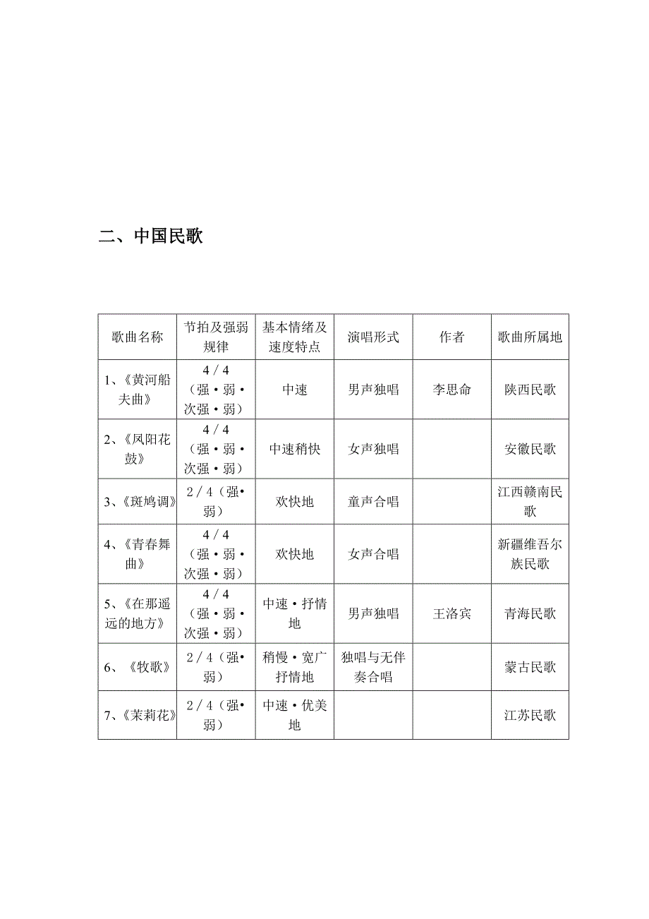 2017中考初三音乐复习资料(word文档良心出品).doc_第2页