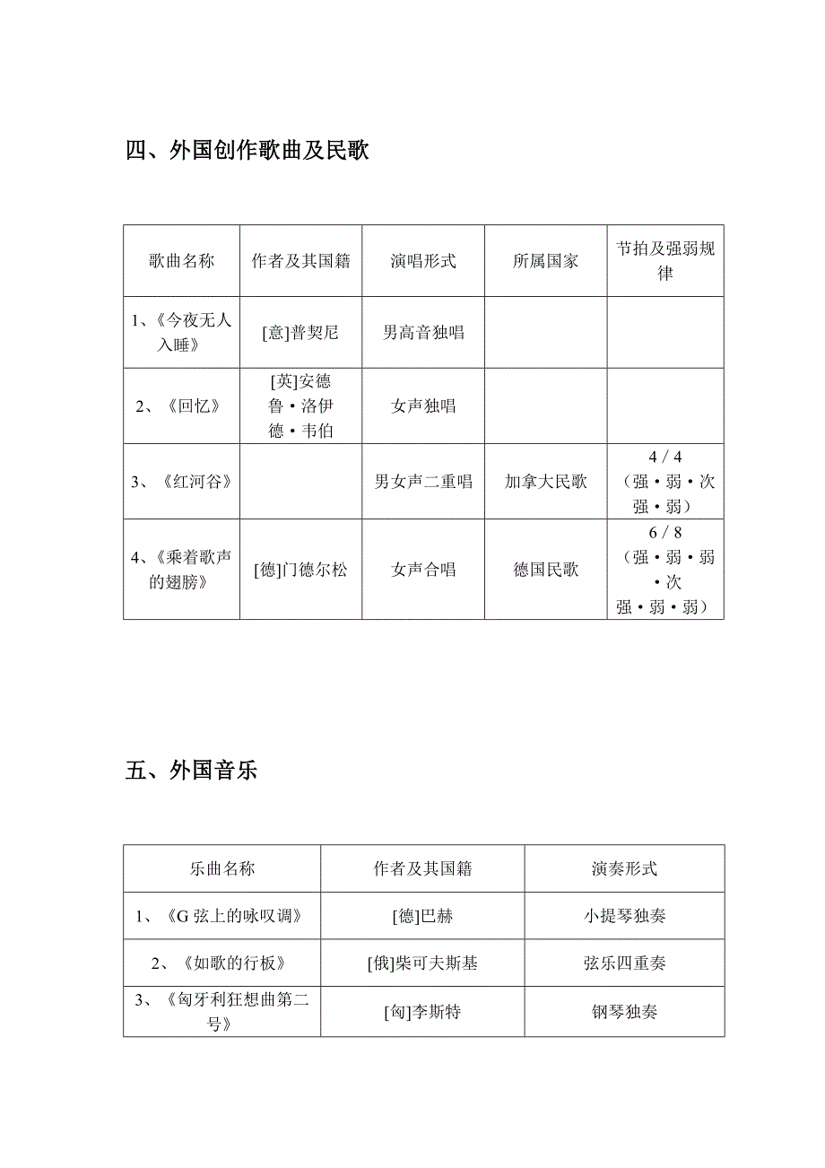 2017中考初三音乐复习资料(word文档良心出品).doc_第4页