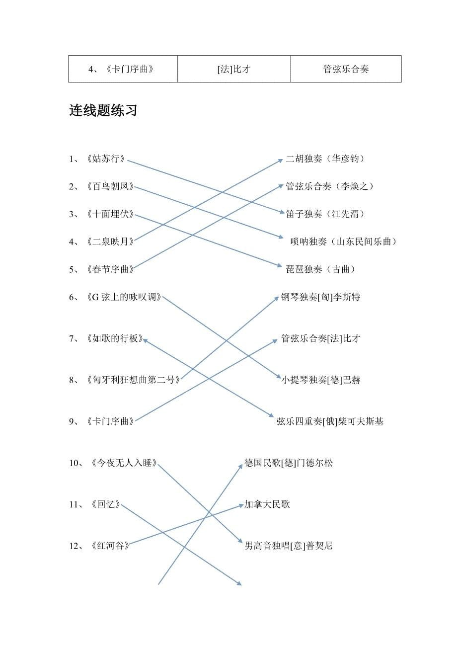 2017中考初三音乐复习资料(word文档良心出品).doc_第5页