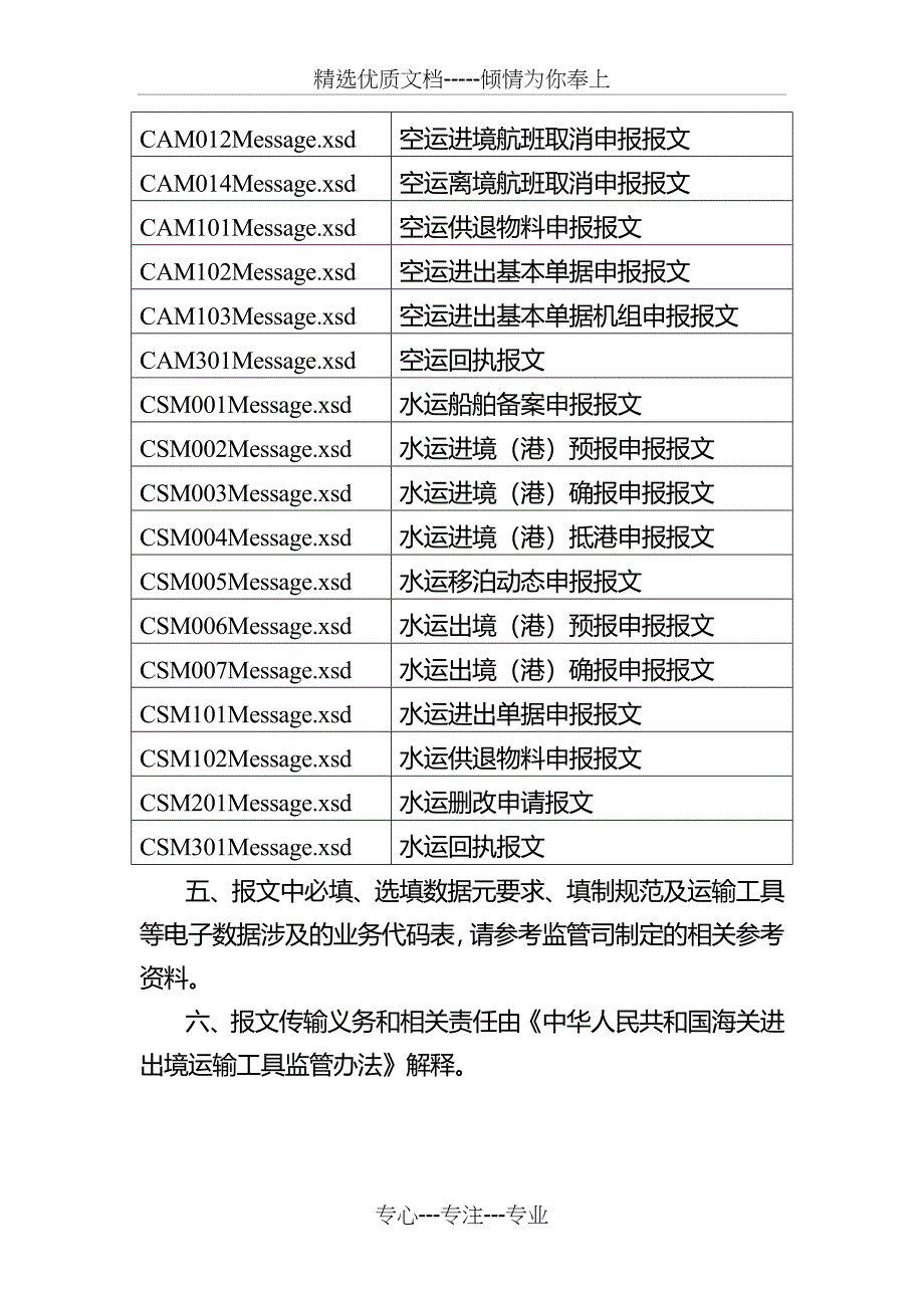 中国海关进出境舱单水运空运货物舱单_第3页