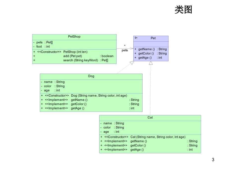 Java程序设计：上机作业_第3页