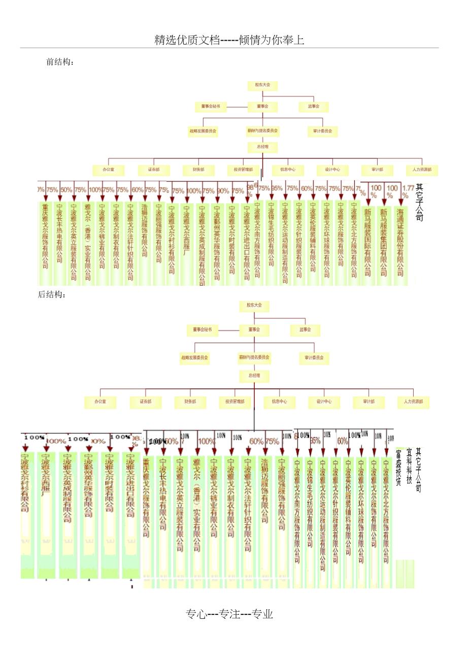 管理学概论第三次作业-雅戈尔集团_第3页