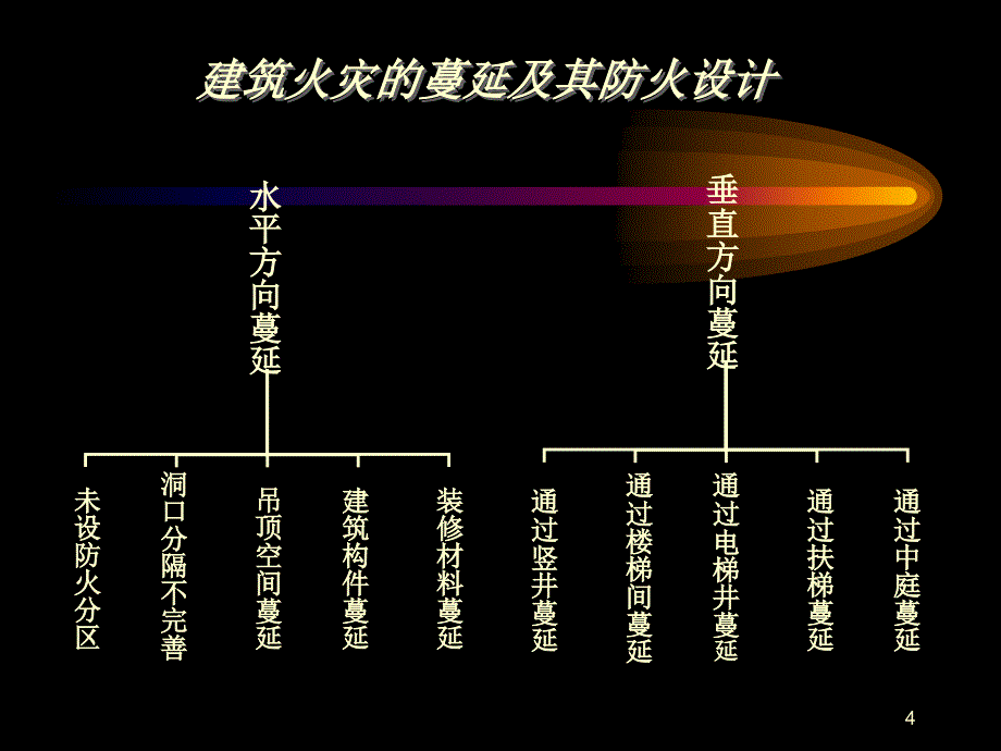 建筑防火构造_第4页