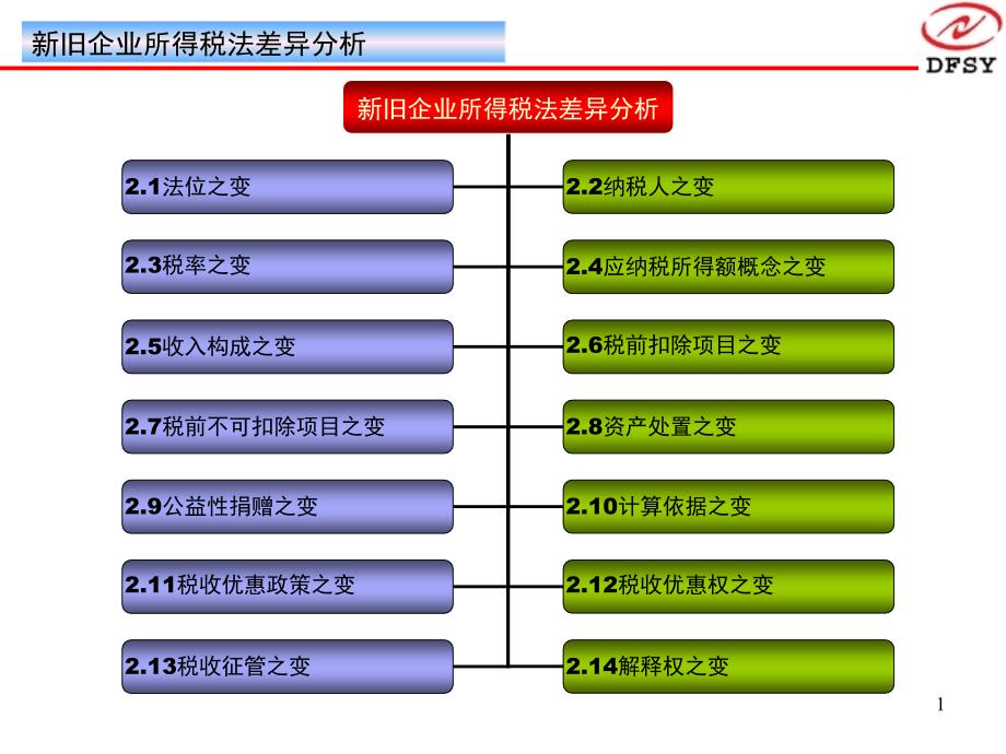 新企业所得税法解读新旧法的差异_第1页