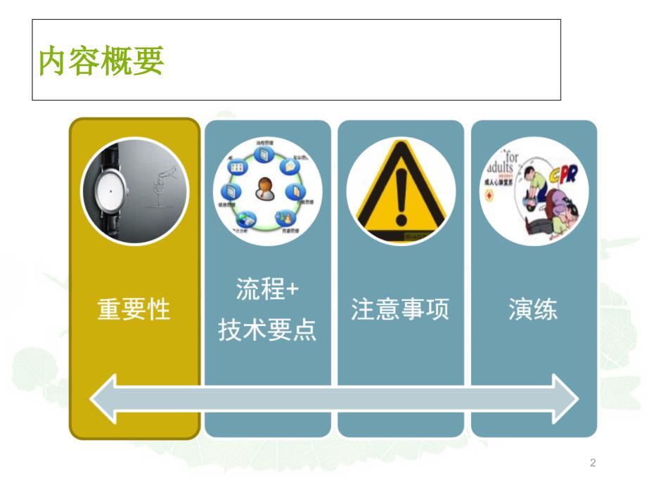 公众心肺复苏培训课件_第2页