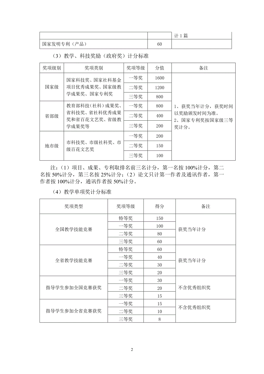 朱熹奖教学科研成果积分计算方法_第2页