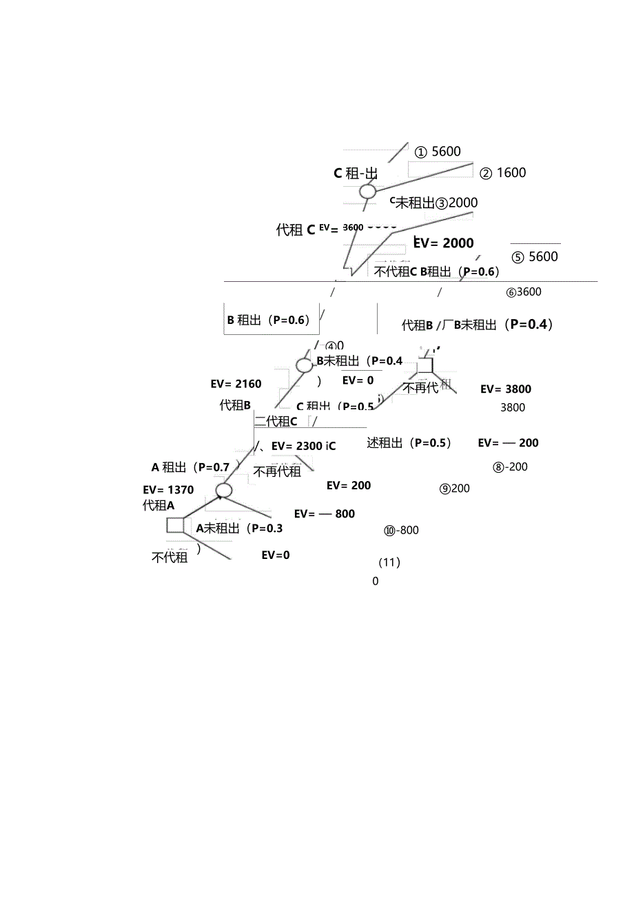 决策树分析案例_第3页