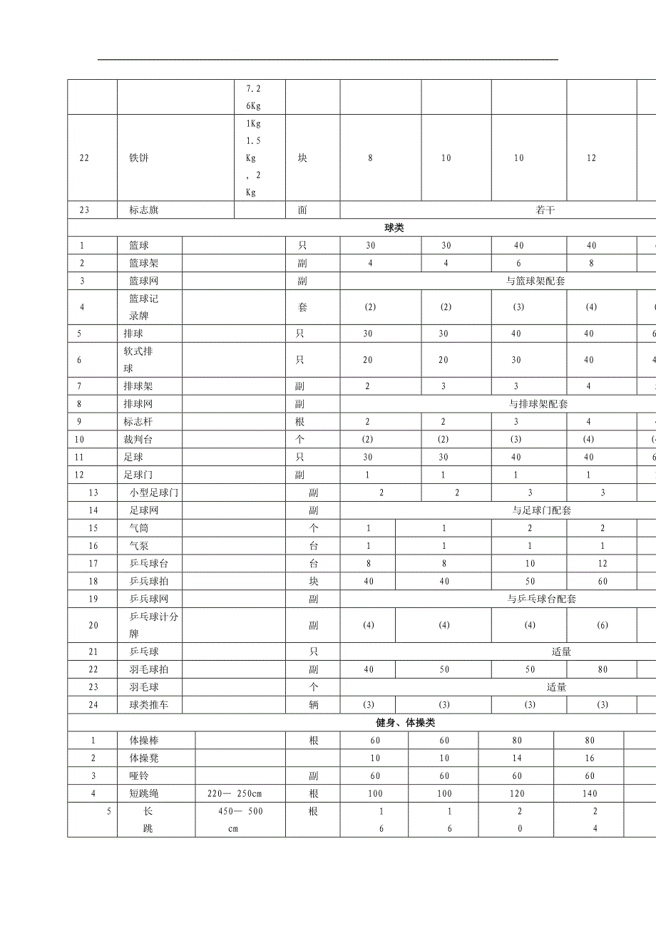 山东中小学体育器材配备标准_第2页