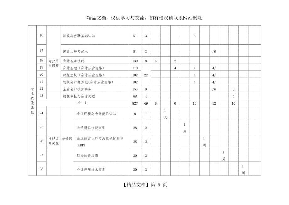 中等职业教育会计专业指导性人才培养方案_第5页