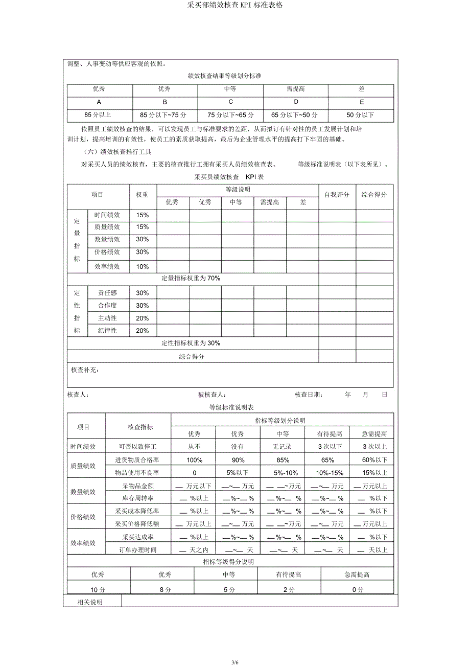 采购部绩效考核KPI表格.docx_第3页