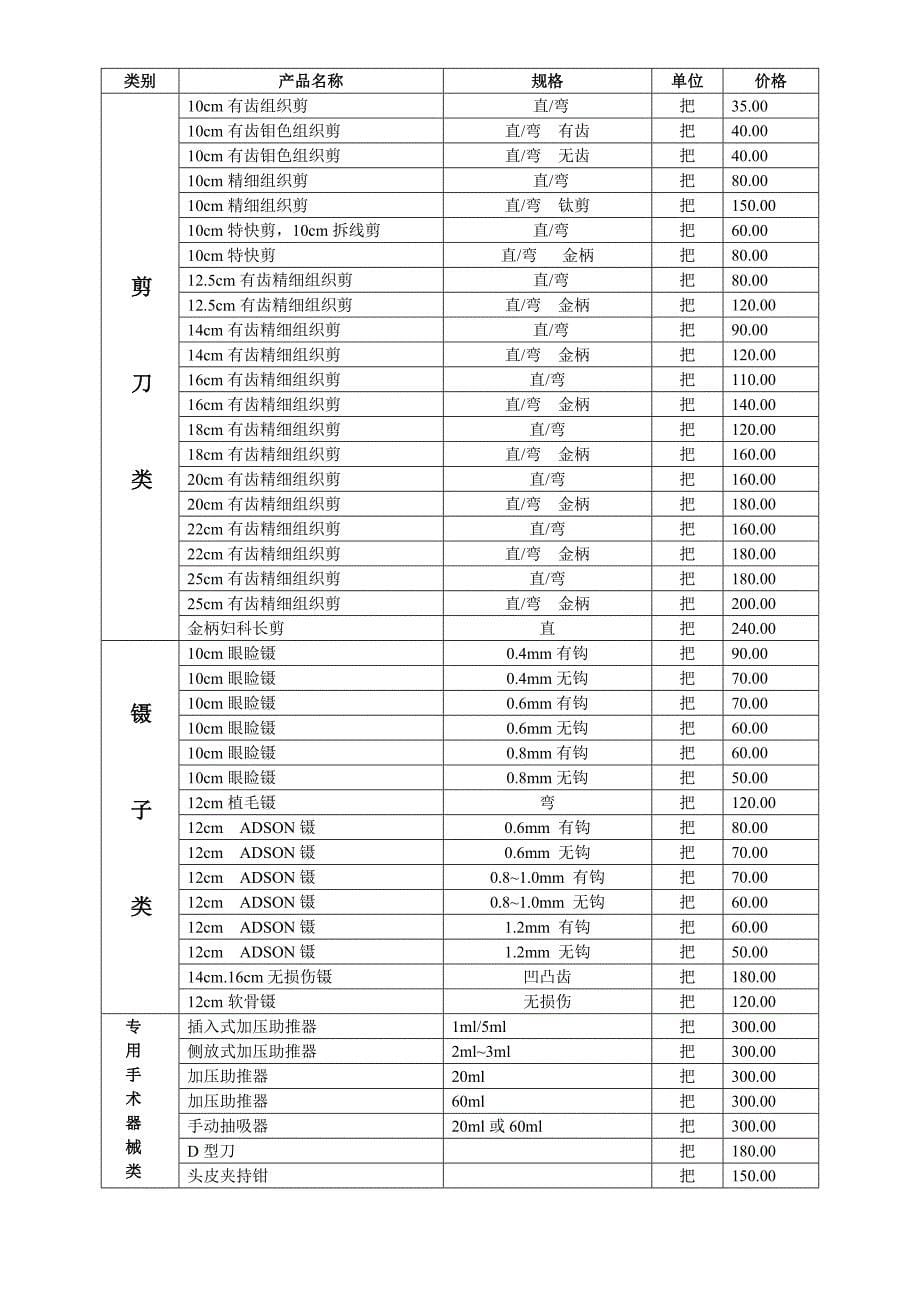 整形器械价格.doc_第5页