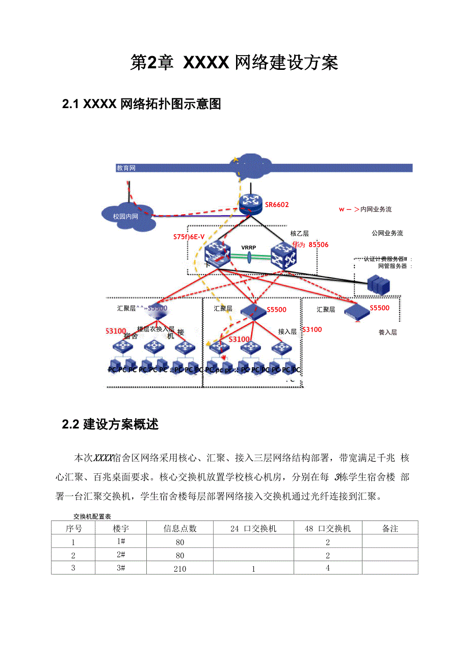 任务六 XXX校园网信息有线方案需求_第3页