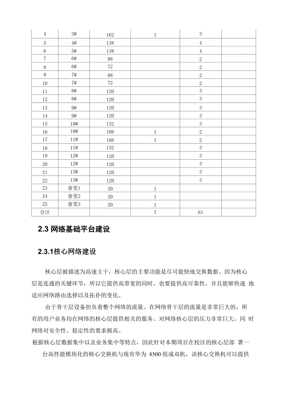 任务六 XXX校园网信息有线方案需求_第4页