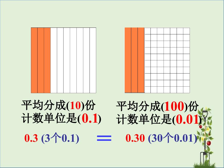 四年级数学下册小数的性质6课件人教新课标版课件_第3页